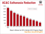 AC&C Euthanasia Reduction chart