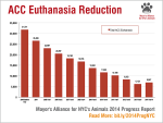 ACC Euthanasia Reduction chart